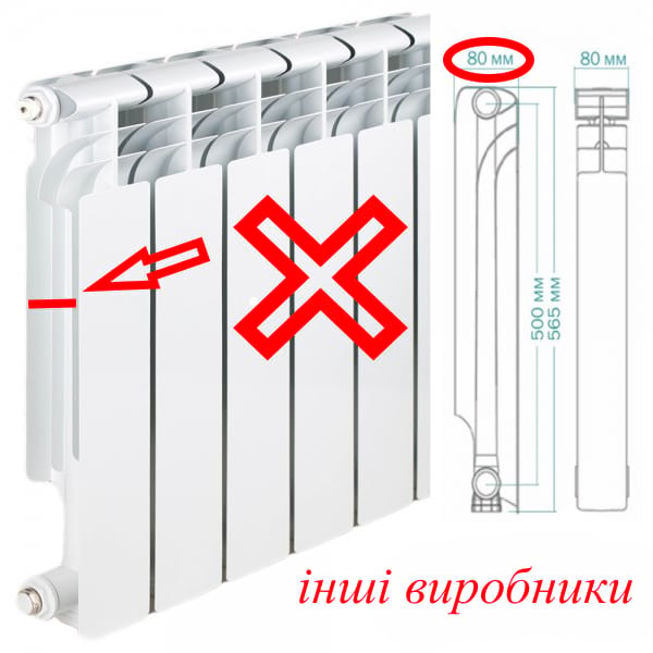 Heating electric radiators